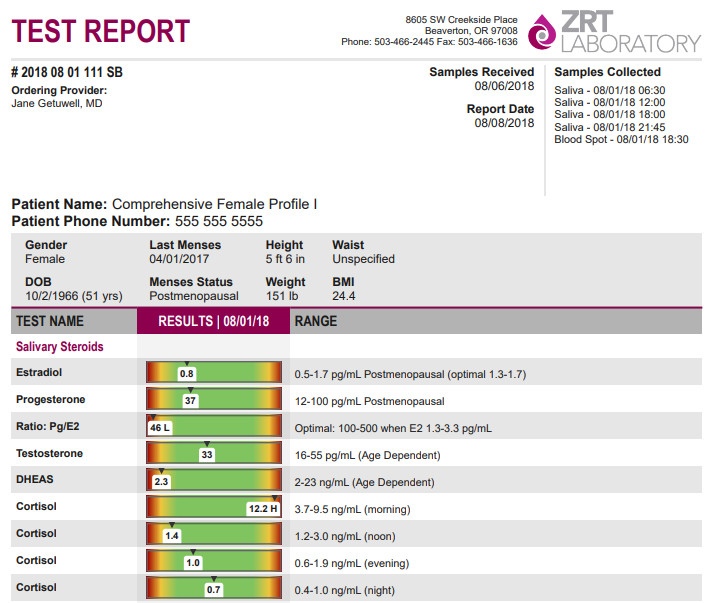 Hormone Saliva Testing Kit